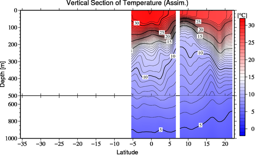 result of assimilation