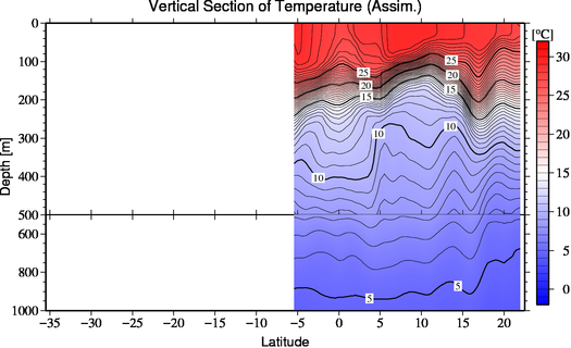 result of assimilation