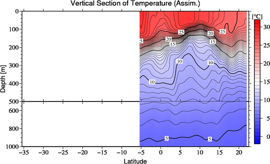 result of assimilation