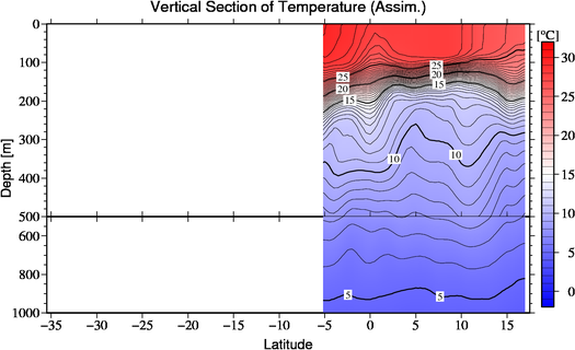 result of assimilation