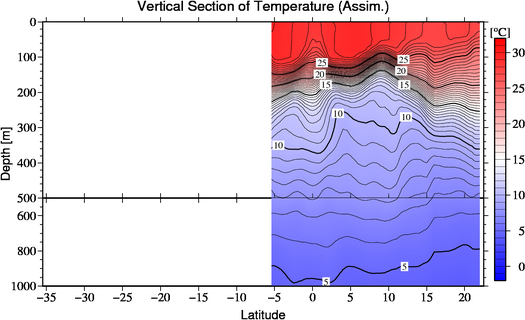 result of assimilation
