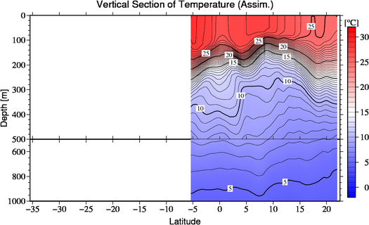 result of assimilation