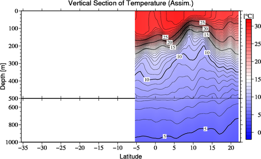 result of assimilation