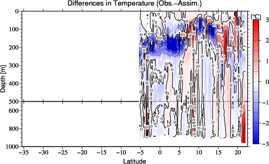 difference(Obs.-Assim.)