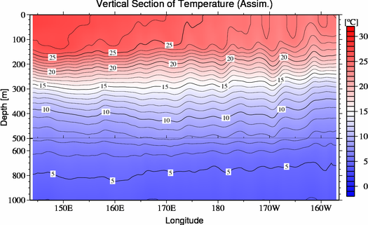 result of assimilation