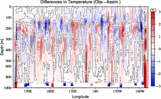 difference(Obs.-Assim.)