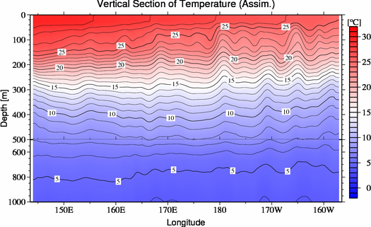 result of assimilation