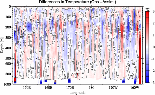 difference(Obs.-Assim.)