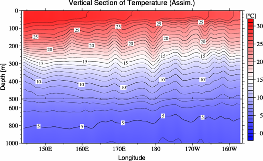result of assimilation