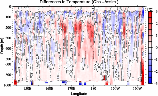 difference(Obs.-Assim.)