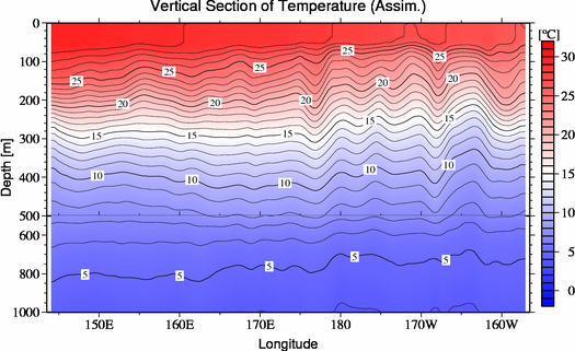 result of assimilation