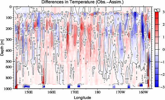 difference(Obs.-Assim.)