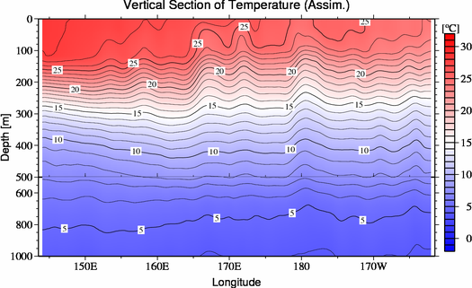 result of assimilation