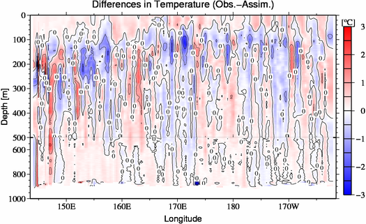 difference(Obs.-Assim.)
