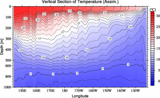 result of assimilation