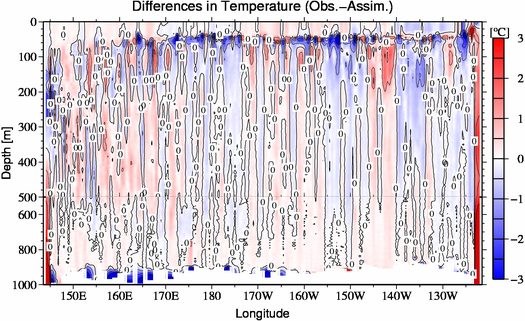 difference(Obs.-Assim.)