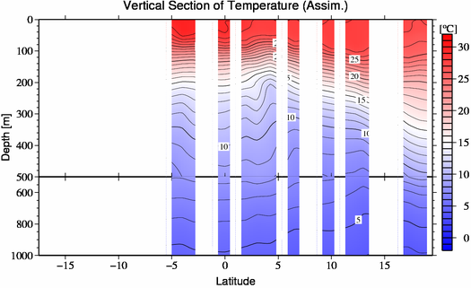 result of assimilation