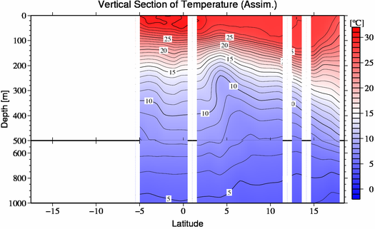 result of assimilation