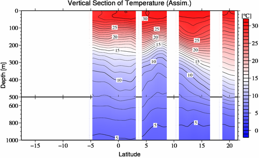 result of assimilation