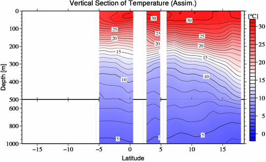 result of assimilation