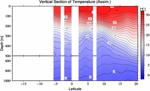 result of assimilation