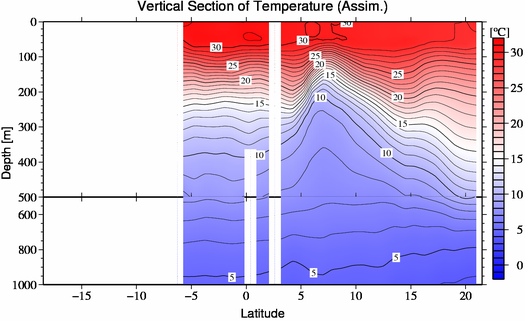 result of assimilation