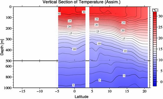 result of assimilation