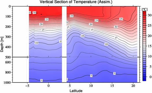 result of assimilation