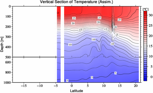 result of assimilation
