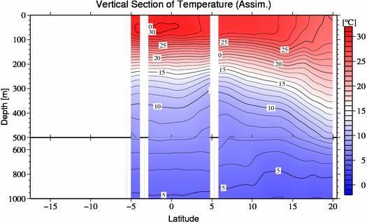 result of assimilation