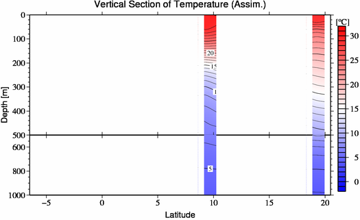 result of assimilation