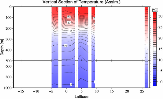 result of assimilation