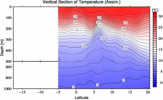 result of assimilation