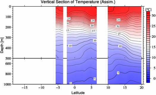 result of assimilation