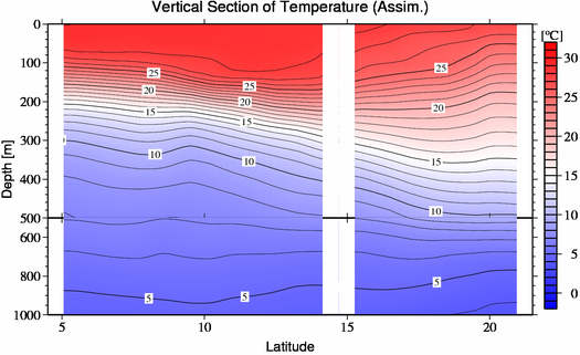 result of assimilation