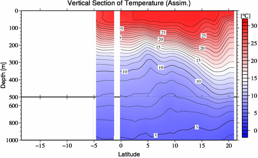 result of assimilation