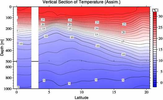 result of assimilation