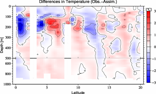 difference(Obs.-Assim.)