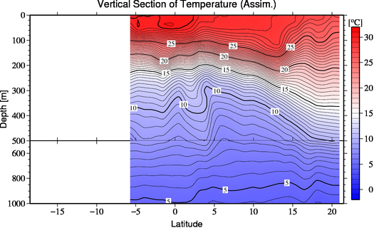 result of assimilation