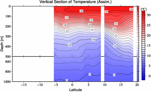 result of assimilation