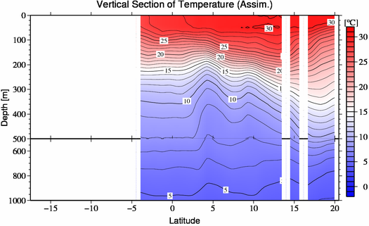 result of assimilation