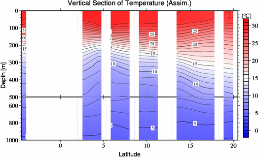result of assimilation