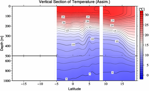 result of assimilation