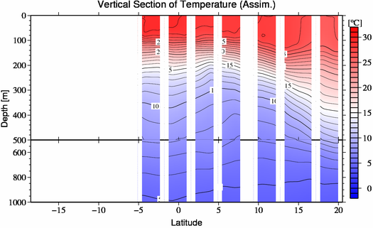 result of assimilation