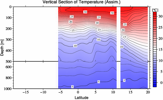 result of assimilation