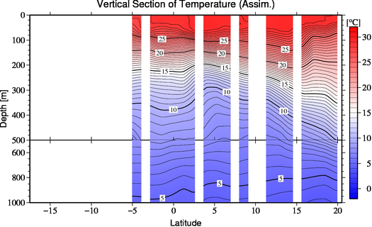 result of assimilation