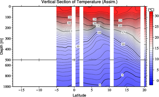 result of assimilation