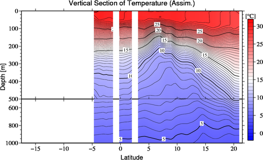 result of assimilation