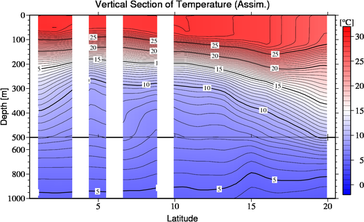 result of assimilation