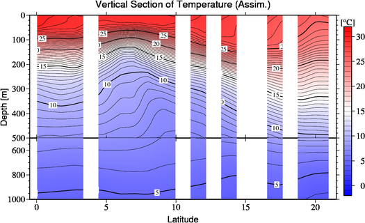 result of assimilation